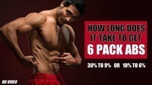 'How soon you can get 6 PACK ABS | Full information by Guru Mann'