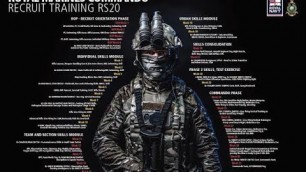 'Breakdown of Royal Marines Recruit Training'