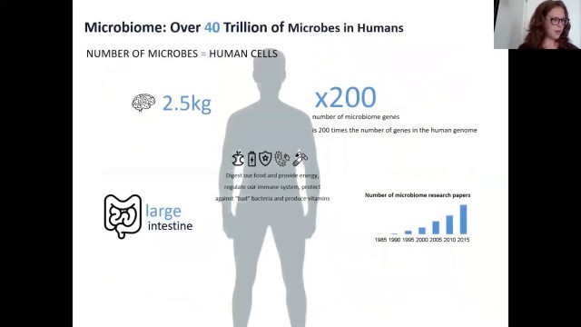 'Ben Greenfield\'s \"Day Two\" Microbiome Test results'